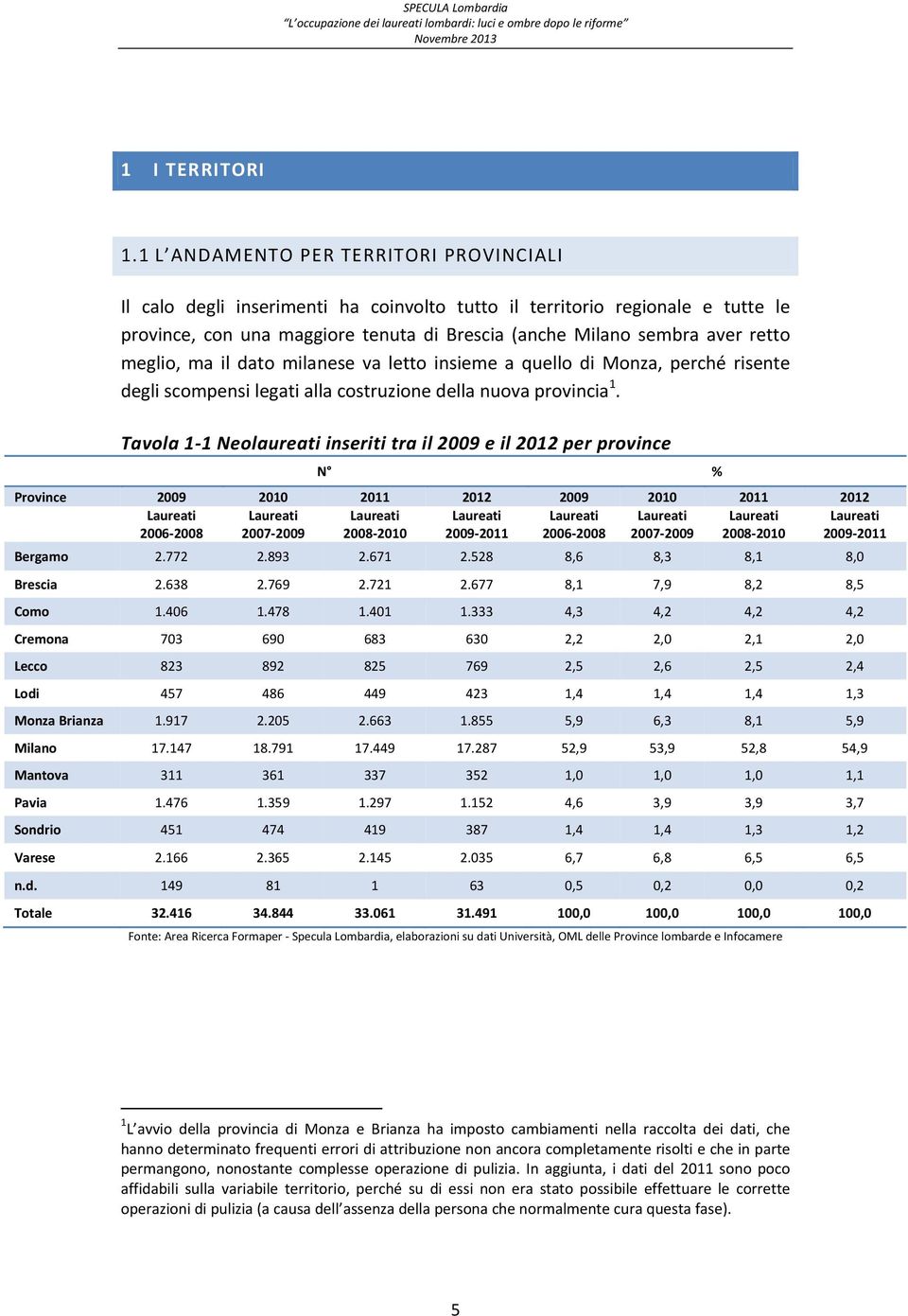 meglio, ma il dato milanese va letto insieme a quello di Monza, perché risente degli scompensi legati alla costruzione della nuova provincia 1.