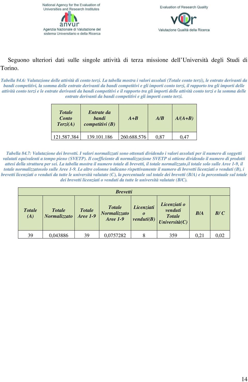 gli importi delle attività conto terzi e le entrate derivanti da bandi competitivi e il rapporto tra gli importi delle attività conto terzi e la somma delle entrate derivanti da bandi competitivi e