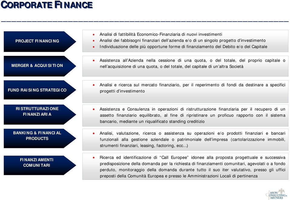 nell acquisizione di una quota, o del totale, del capitale di un altra Società FUND RAISING STRATEGICO Analisi e ricerca sul mercato finanziario, per il reperimento di fondi da destinare a specifici