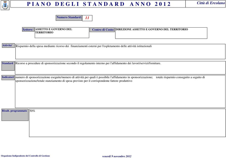 l'affidamento dei lavori/servizi/forniture.