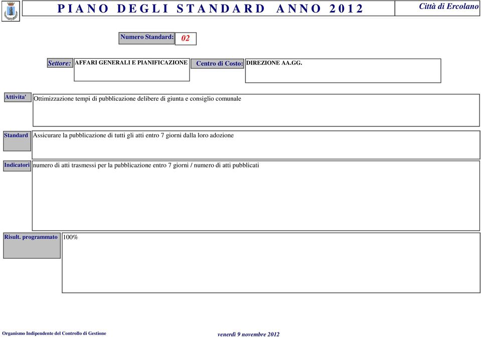 la pubblicazione di tutti gli atti entro 7 giorni dalla loro adozione Indicatori numero