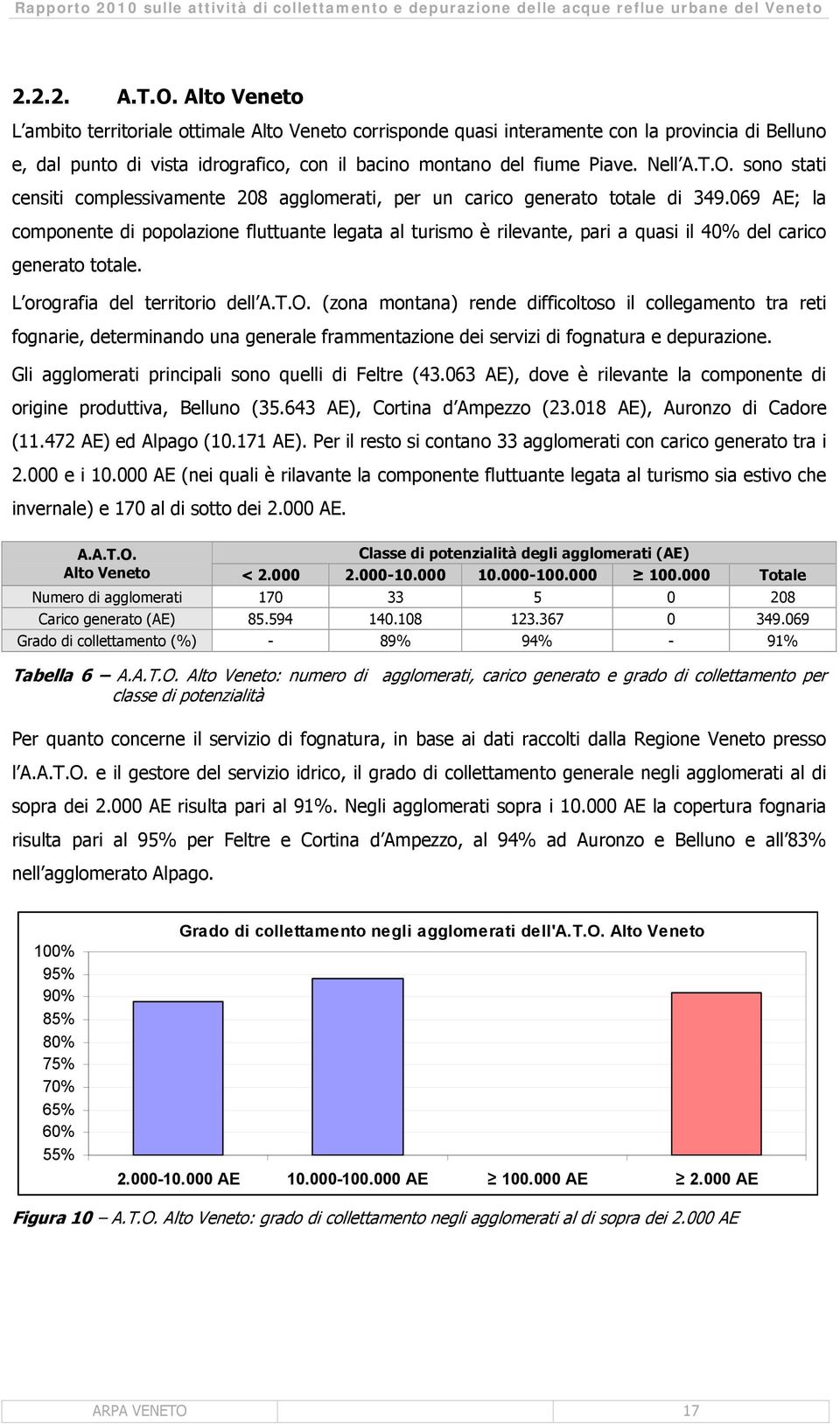 69 AE; la componente di popolazione fluttuante legata al turismo è rilevante, pari a quasi il 4% del carico generato totale. L orografia del territorio dell A.T.O.