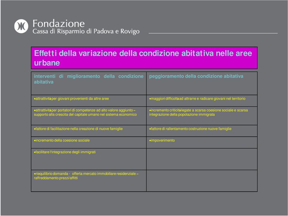 nel sistema economico incremento criticità legate a scarsa coesione sociale e scarsa integrazione della popolazione immigrata fattore di facilitazione nella creazione di nuove famiglie fattore di