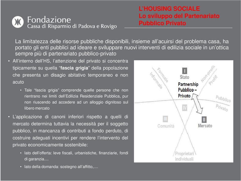 della popolazione che presenta un disagio abitativo temporaneo e non acuto Tale fascia grigia comprende quelle persone che non rientrano nei limiti dell Edilizia Residenziale Pubblica, pur non