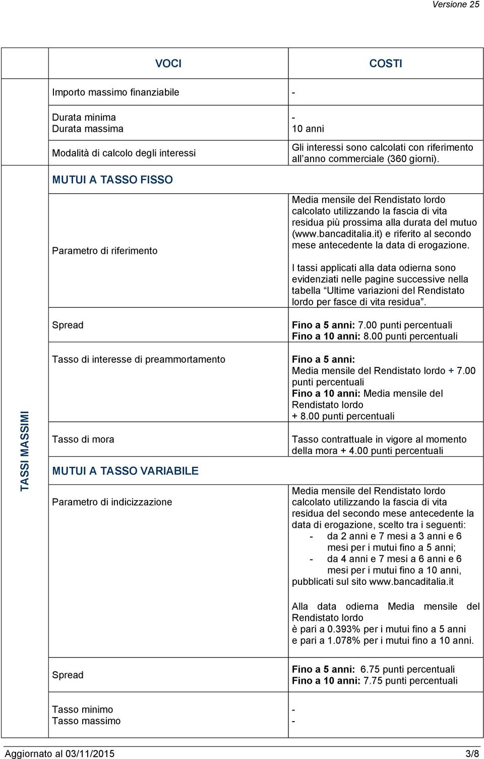 lordo calcolato utilizzando la fascia di vita residua più prossima alla durata del mutuo (www.bancaditalia.it) e riferito al secondo mese antecedente la data di erogazione.