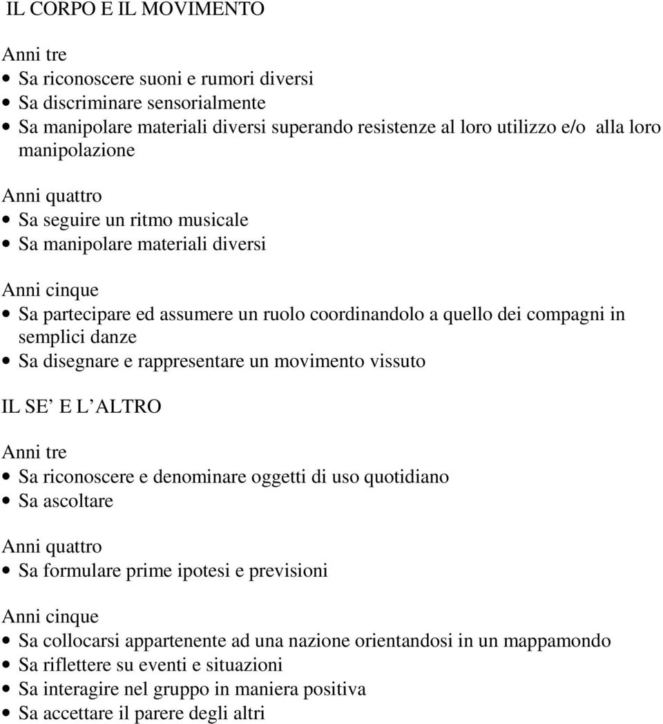 disegnare e rappresentare un movimento vissuto IL SE E L ALTRO Anni tre Sa riconoscere e denominare oggetti di uso quotidiano Sa ascoltare Anni quattro Sa formulare prime ipotesi e previsioni