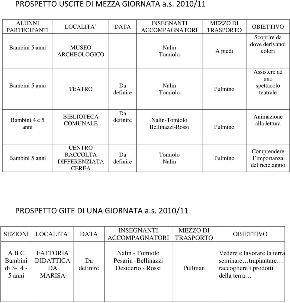 anni TEATRO Da definire Nalin Tomiolo Pulmino Assistere ad uno spettacolo teatrale Bambini 4 e 5 anni BIBLIOTECA COMUNALE Da definire Nalin-Tomiolo Bellinazzi-Rossi Pulmino Animazione alla lettura