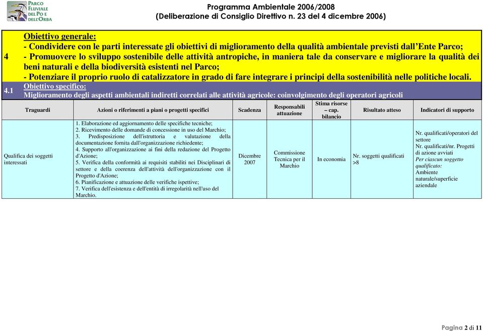 integrare i principi della sostenibilità nelle politiche locali.