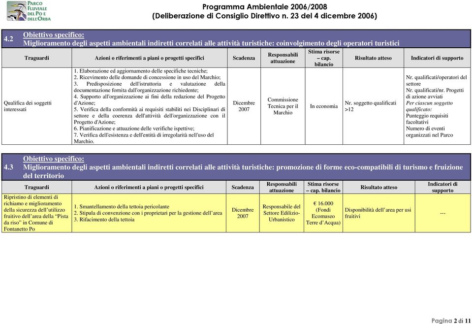 Predisposizione dell'istruttoria e valutazione della documentazione fornita dall'organizzazione richiedente; 4. Supporto all'organizzazione ai fini della redazione del Progetto d'azione; 5.