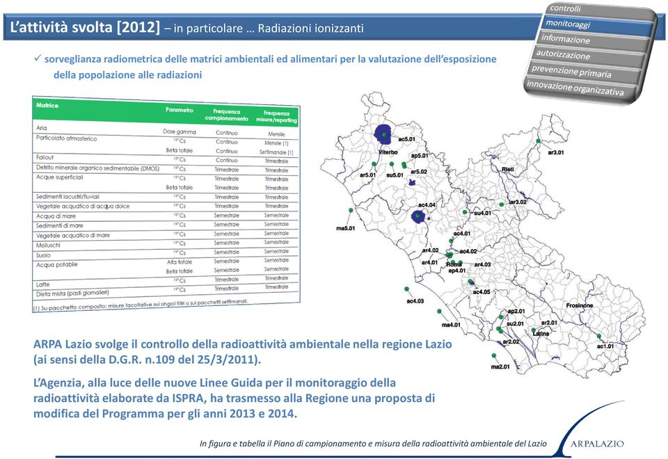 L Agenzia, alla luce delle nuove Linee Guida per il monitoraggio della radioattività elaborate da ISPRA, ha trasmesso alla Regione una proposta di