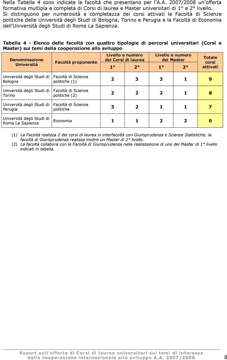 Tabella 4 - Elenco delle facoltà con quattro tipologie di percorsi universitari (Corsi e Master) sui temi della cooperazione allo sviluppo Denominazione Università Facoltà proponente Livello e numero