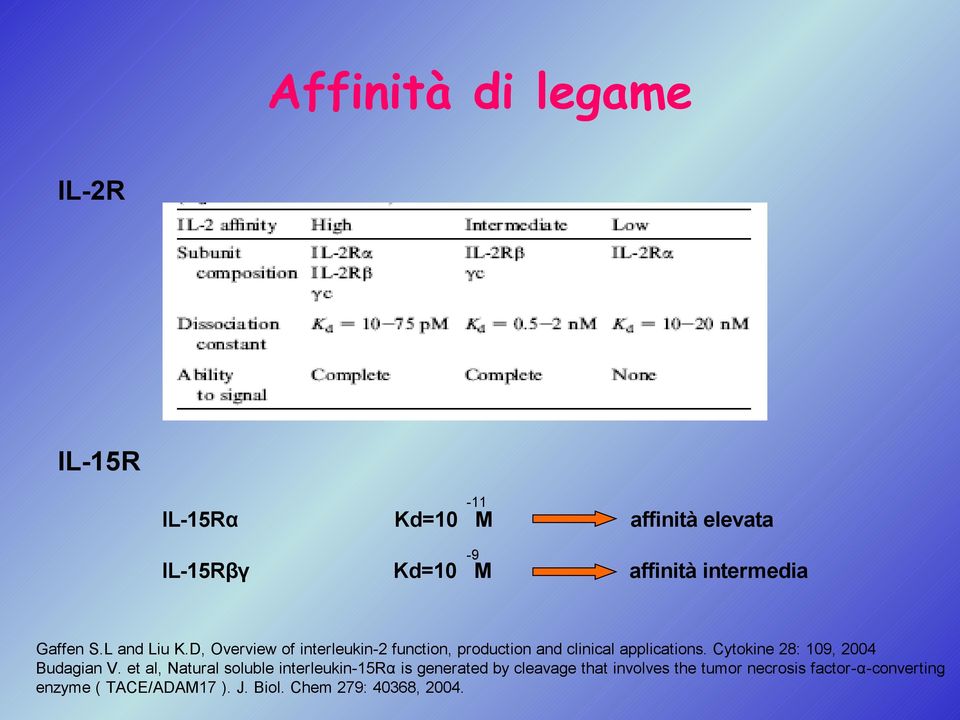 D, Overview of interleukin-2 function, production and clinical applications.