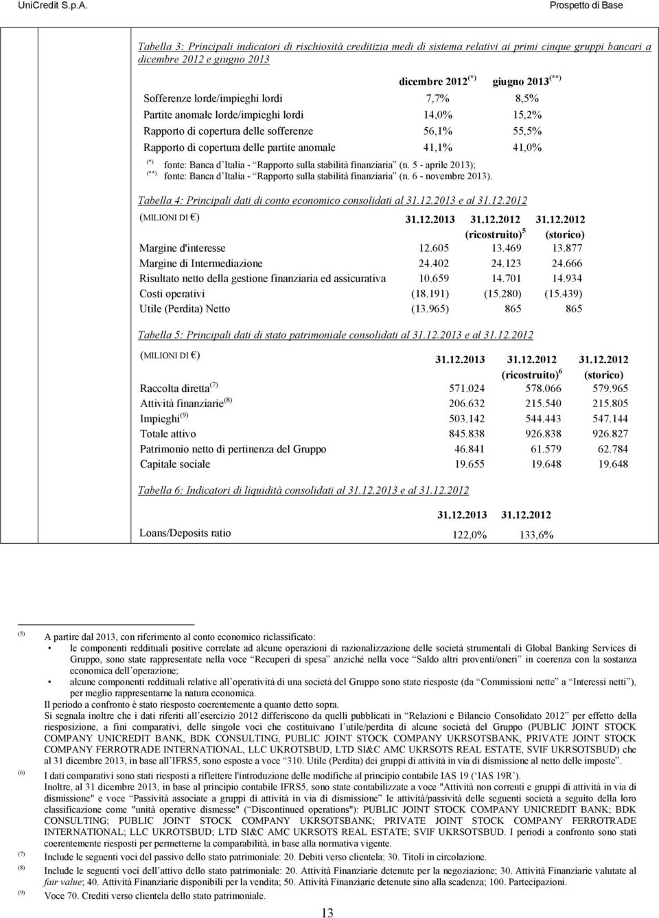 fonte: Banca d Italia - Rapporto sulla stabilità finanziaria (n. 5 - aprile 2013); fonte: Banca d Italia - Rapporto sulla stabilità finanziaria (n. 6 - novembre 2013).