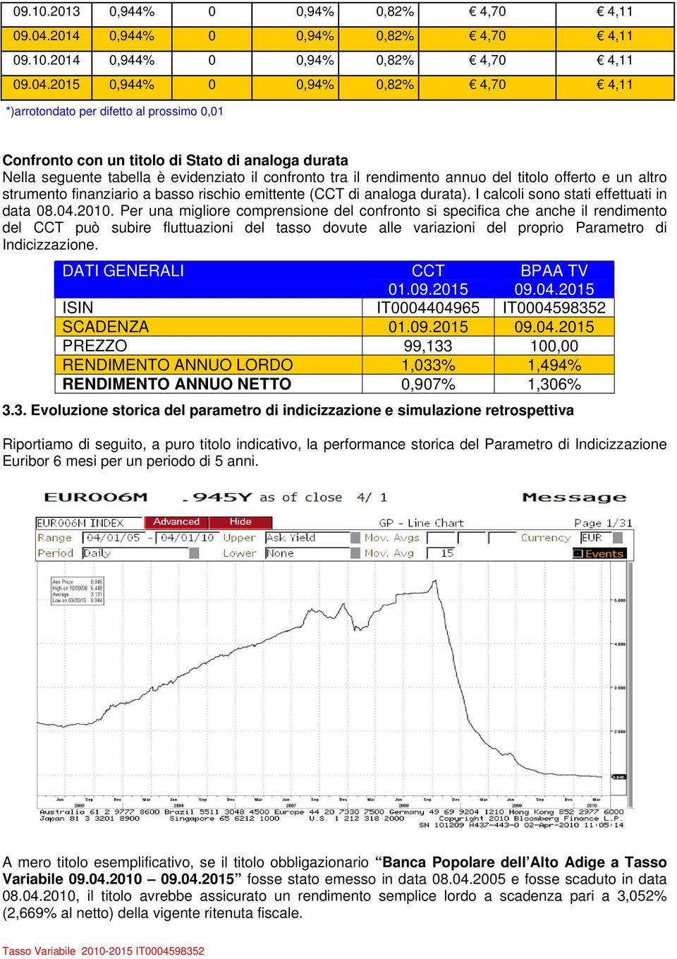 2015 0,944% 0 0,94% 0,82% 4,70 4,11 *)arrotondato per difetto al prossimo 0,01 Confronto con un titolo di Stato di analoga durata Nella seguente tabella è evidenziato il confronto tra il rendimento