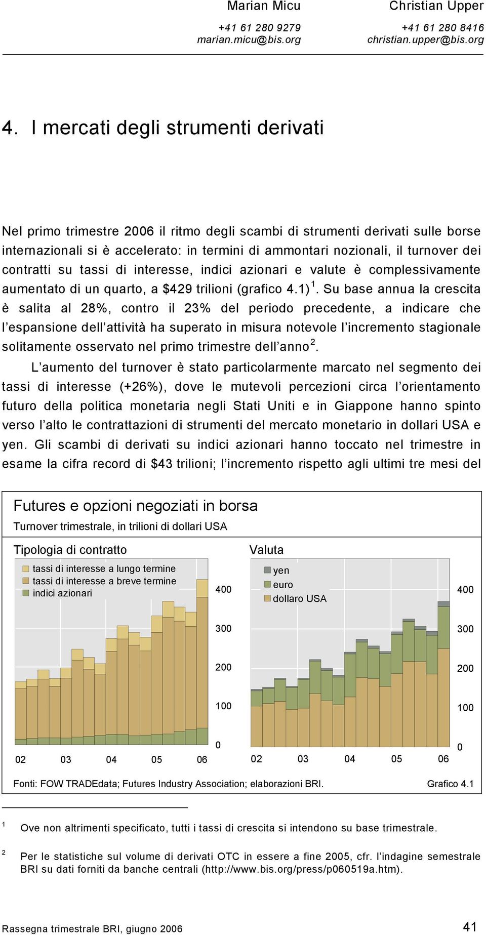 contratti su tassi di interesse, indici azionari e valute è complessivamente aumentato di un quarto, a $429 trilioni (grafico 4.1) 1.