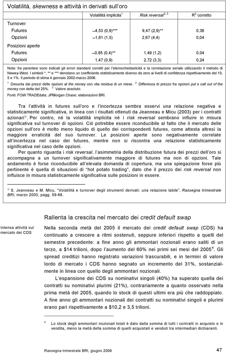 metodo di Newey-West. I simboli *, ** e *** denotano un coefficiente statisticamente diverso da zero ai livelli di confidenza rispettivamente del 1, 5 e 1%. Il periodo di stima è gennaio 22-marzo 26.