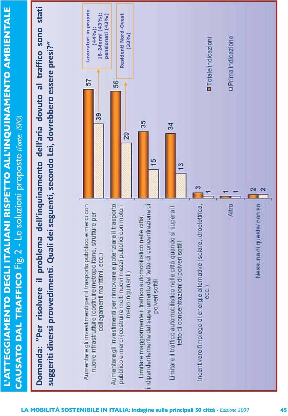2 - Le soluzioni proposte (Fonte: ISPO) Lavoratori in proprio (44%);