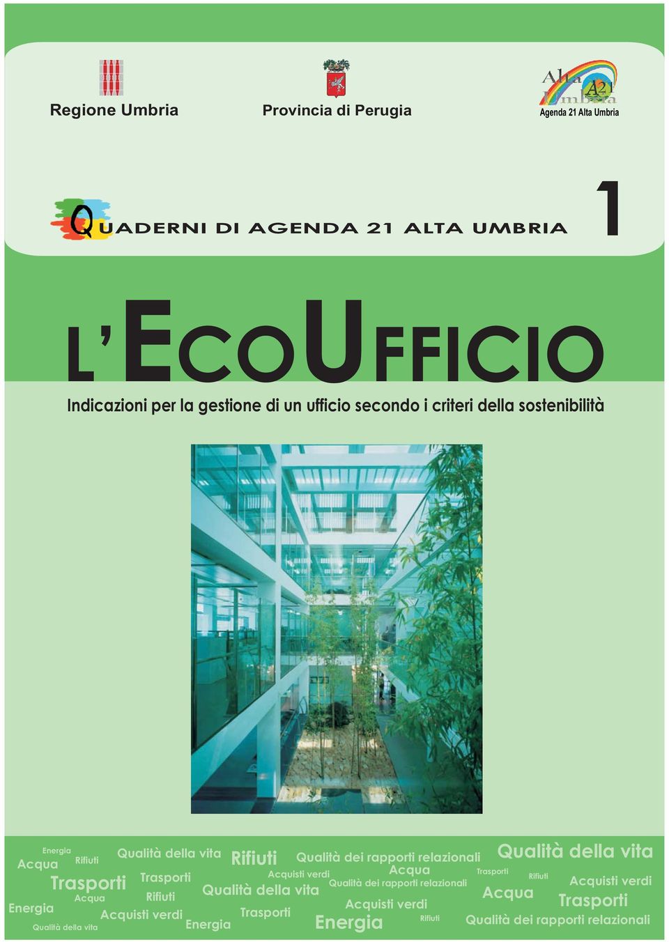 Trasporti Rifiuti Acquisti verdi Energia Rifiuti Qualità della vita Trasporti Qualità dei rapporti relazionali Acqua Acquisti verdi Qualità