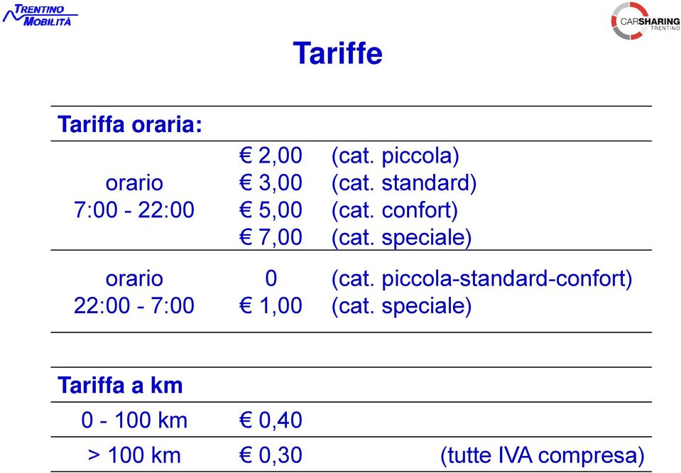 confort) (cat. speciale) (cat. piccola-standard-confort) (cat.