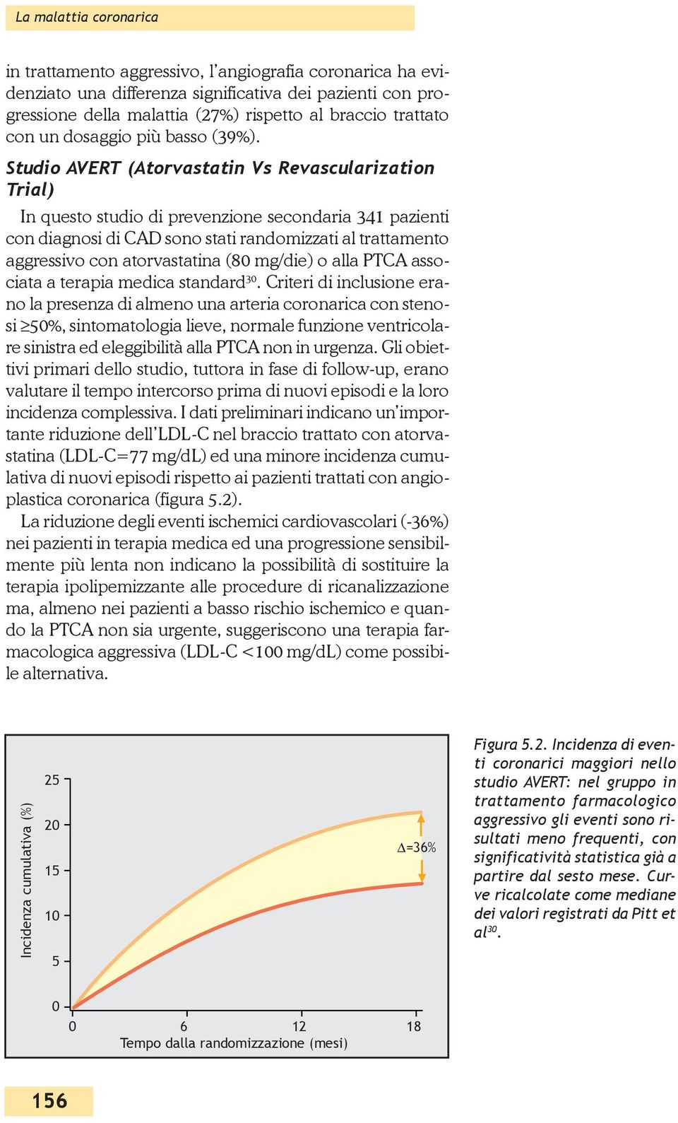 Studio AVERT (Atorvastatin Vs Revascularization Trial) In questo studio di prevenzione secondaria 341 pazienti con diagnosi di CAD sono stati randomizzati al trattamento aggressivo con atorvastatina