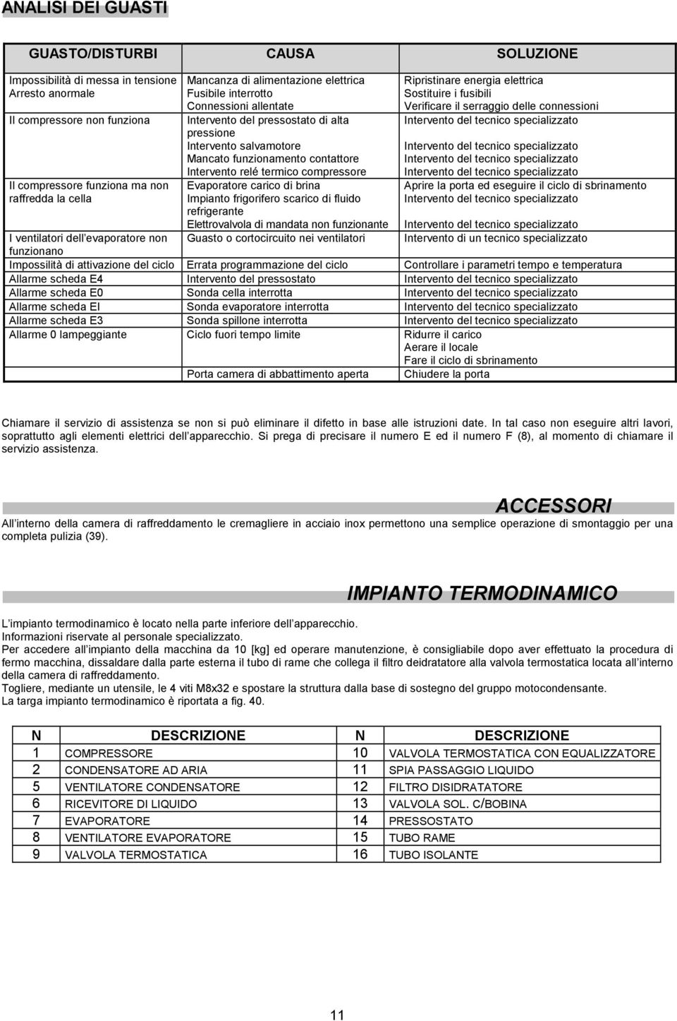 compressore Evaporatore carico di brina Impianto frigorifero scarico di fluido refrigerante Elettrovalvola di mandata non funzionante Guasto o cortocircuito nei ventilatori Ripristinare energia