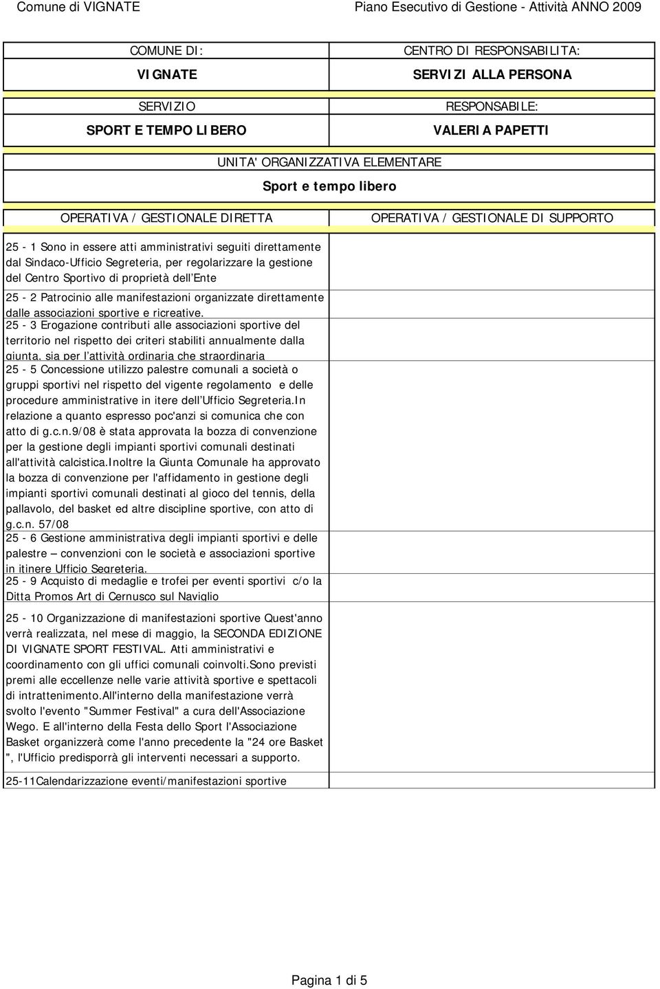 5-3 Erogazione contributi alle associazioni sportive del territorio nel rispetto dei criteri stabiliti annualmente dalla giunta, sia per l attività ordinaria che straordinaria 5-5 Concessione