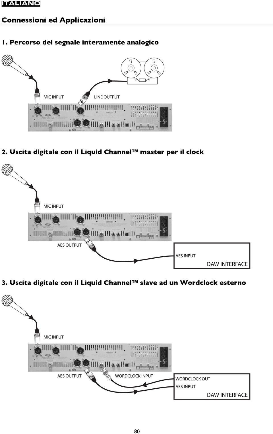 Uscita digitale con il Liquid Channel master per il