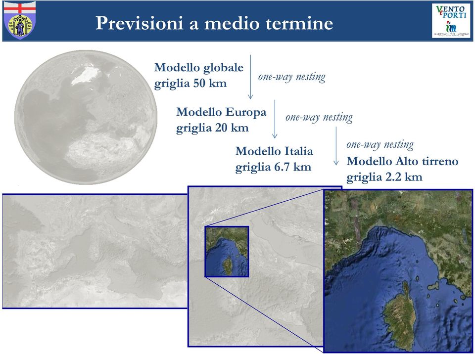 griglia 20 km one-way nesting Modello Italia