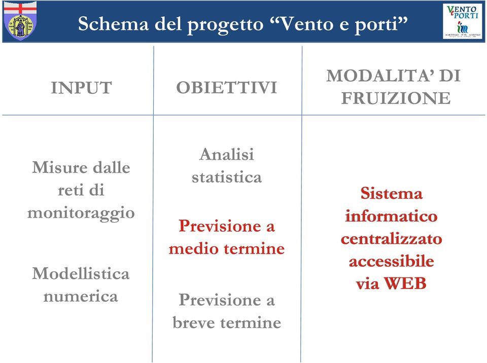 numerica Analisi statistica Previsione a medio termine