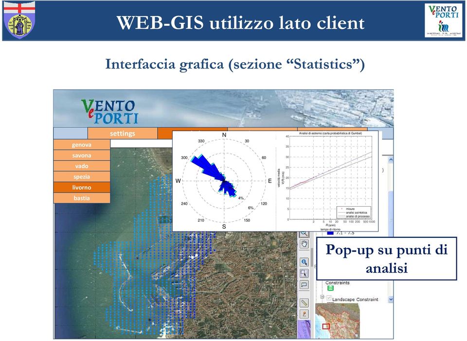 media V(R) (m/s) 40 35 30 25 20 15 10 5 0 Analisi di estremo (carta probabilistica di Gumbel) misure analisi