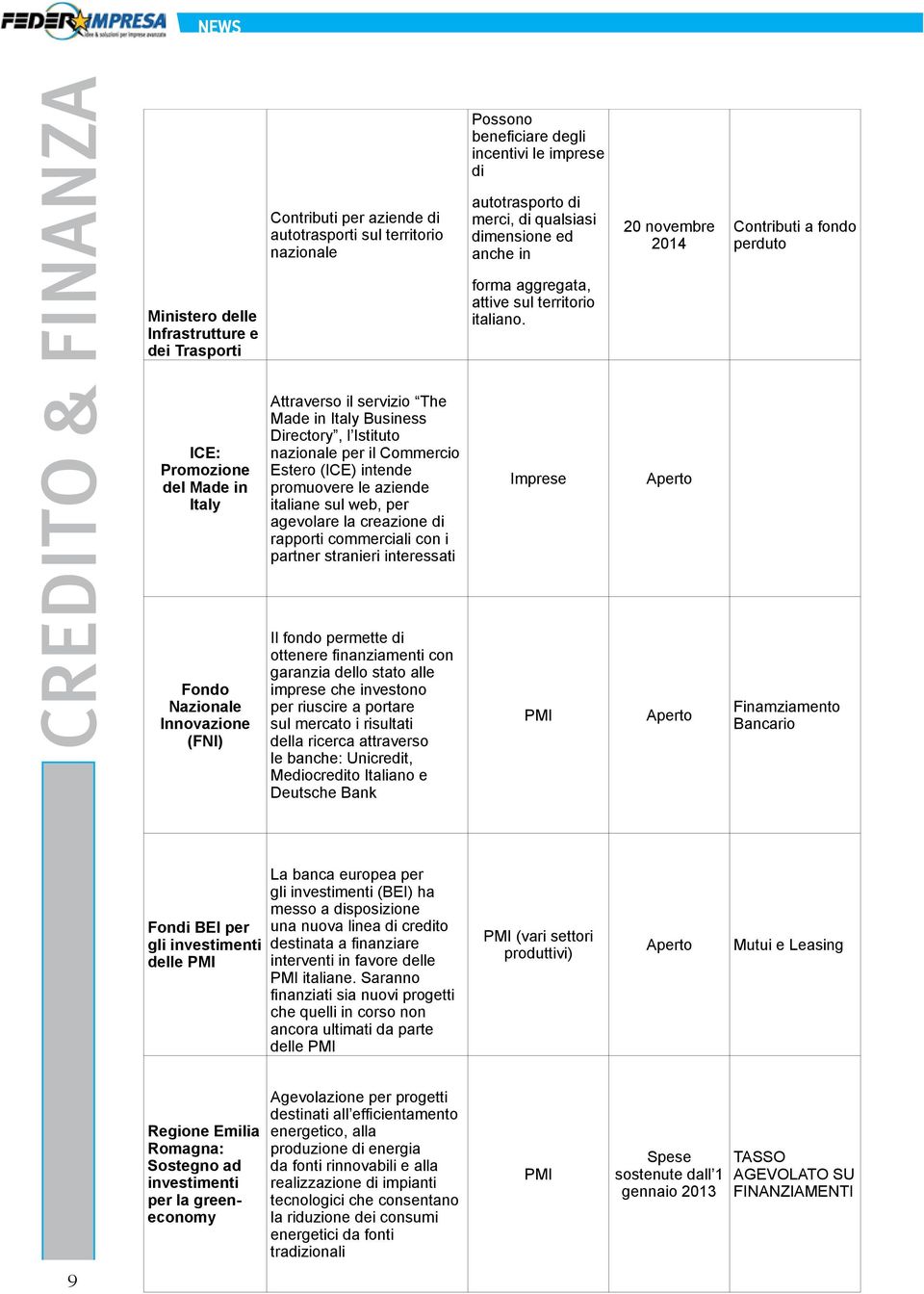 ICE: Promozione del Made in Italy Attraverso il servizio The Made in Italy Business Directory, l Istituto nazionale per il Commercio Estero (ICE) intende promuovere le aziende italiane sul web, per