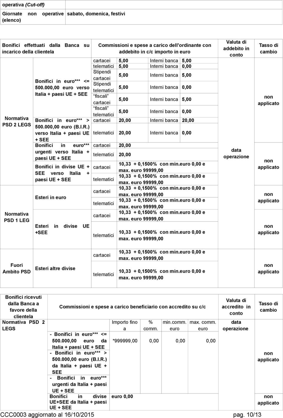 ) verso Italia + paesi UE + SEE Bonifici in euro*** urgenti verso Italia + paesi UE + SEE Bonifici in divise UE + SEE verso Italia + paesi UE + SEE Esteri in euro Esteri in divise UE +SEE Commissioni