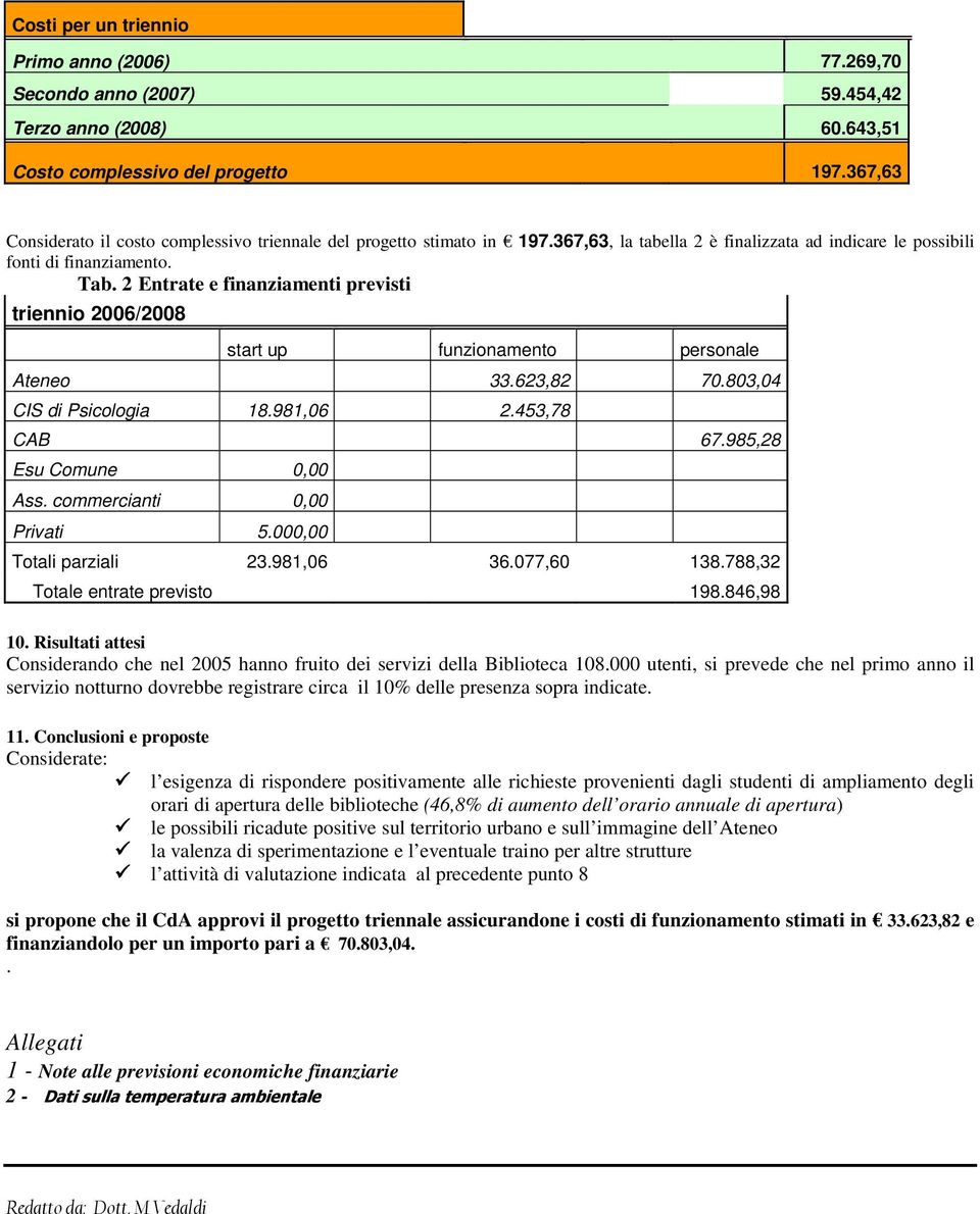 2 Entrate e finanziamenti previsti triennio 2006/2008 start up funzionamento personale Ateneo 33.623,82 70.803,04 CIS di Psicologia 18.981,06 2.453,78 CAB 67.985,28 Esu Comune 0,00 Ass.