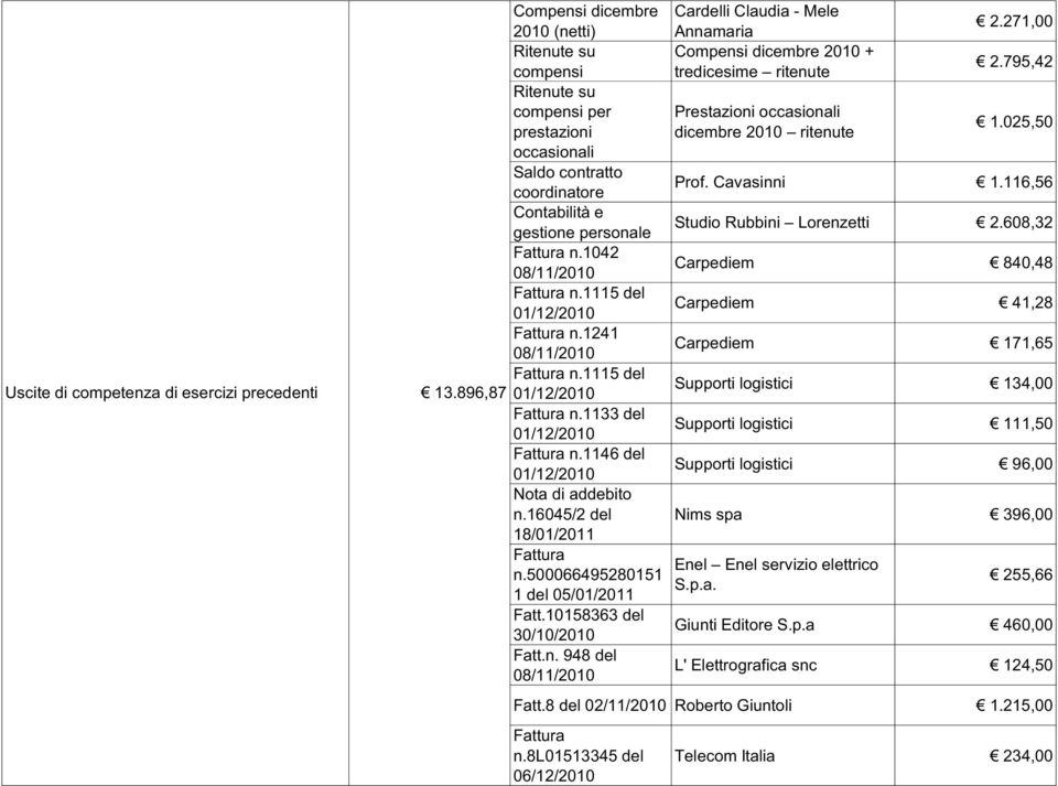 1241 08/11/2010 Carpediem Fattura n.1115 del 01/12/2010 Supporti logistici Fattura n.1133 del 01/12/2010 Supporti logistici Fattura n.1146 del 01/12/2010 Supporti logistici Nota di addebito n.