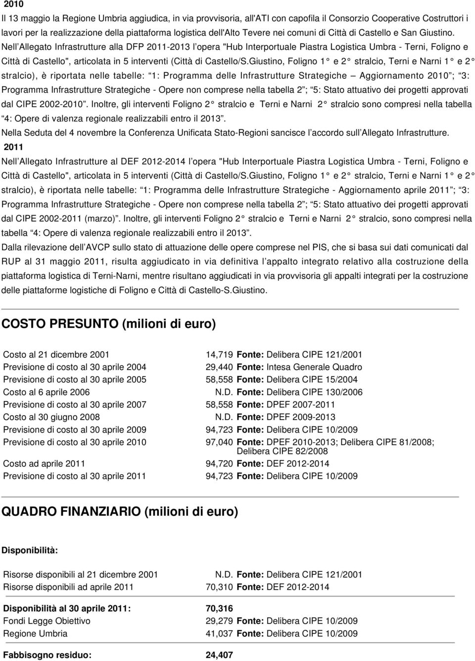 Nell Allegato Infrastrutture alla DFP 2011-2013 l opera "Hub Interportuale Piastra Logistica Umbra - Terni, Foligno e Città di Castello", articolata in 5 interventi (Città di Castello/S.