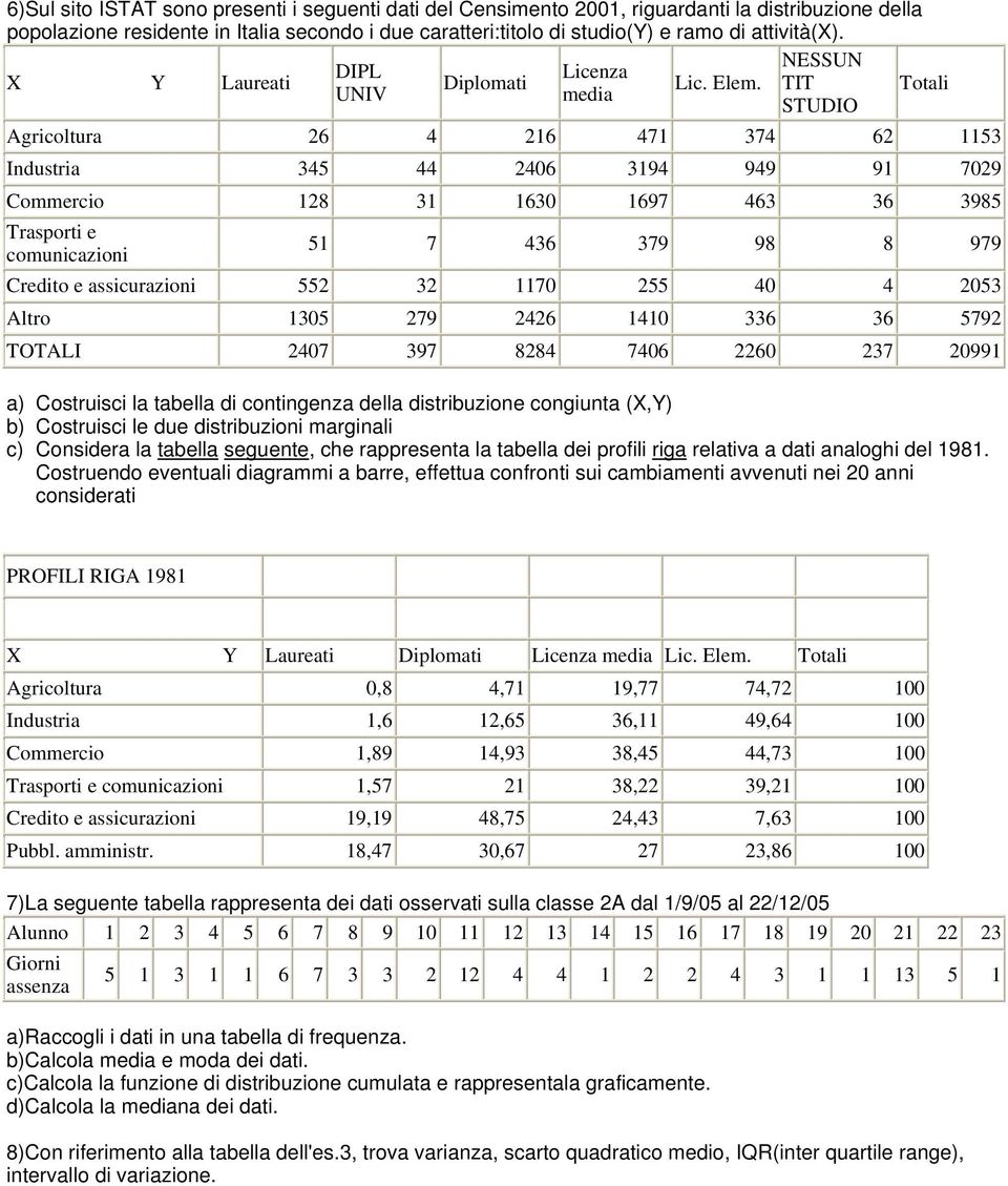 TIT Total UNIV meda STUDIO Agrcoltura 6 4 6 47 374 6 53 Industra 345 44 406 394 949 9 709 Commerco 8 3 630 697 463 36 3985 Trasport e comuncazon 5 7 436 379 98 8 979 Credto e asscurazon 55 3 70 55 40