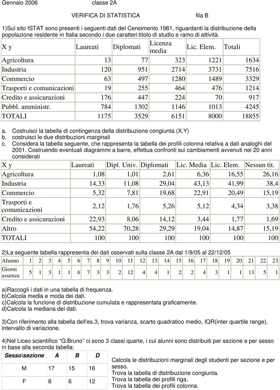 Total Agrcoltura 3 77 33 634 Industra 0 95 74 373 756 Commerco 63 497 80 489 339 Trasport e comuncazon 9 55 464 476 4 Credto e asscurazon 76 447 4 70 97 Pubbl. ammnstr.