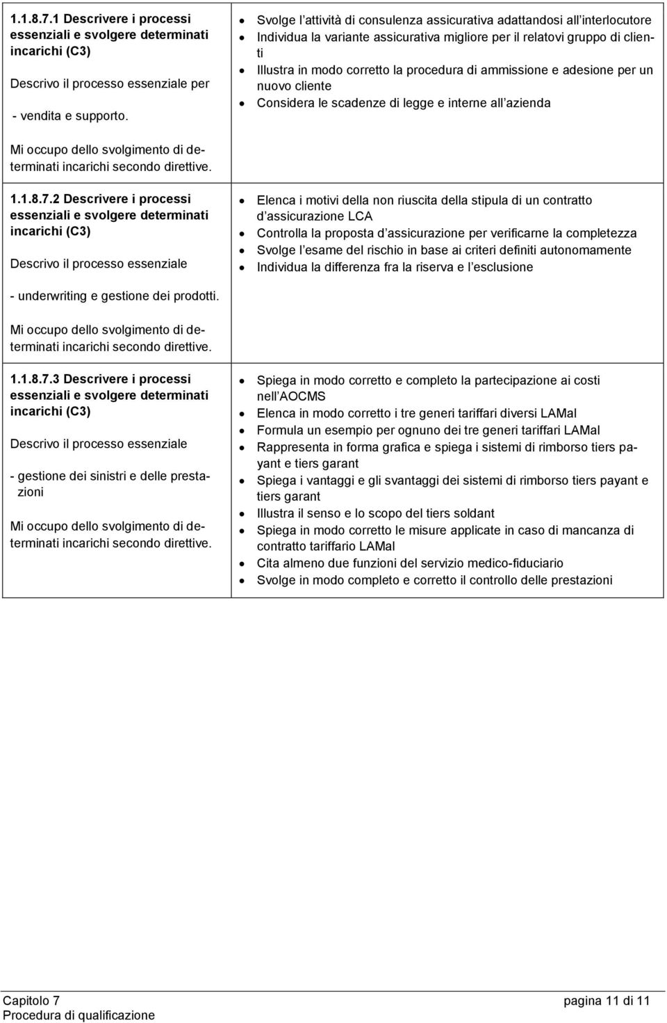 ammissione e adesione per un nuovo cliente Considera le scadenze di legge e interne all azienda Mi occupo dello svolgimento di determinati incarichi secondo direttive. 1.1.8.7.