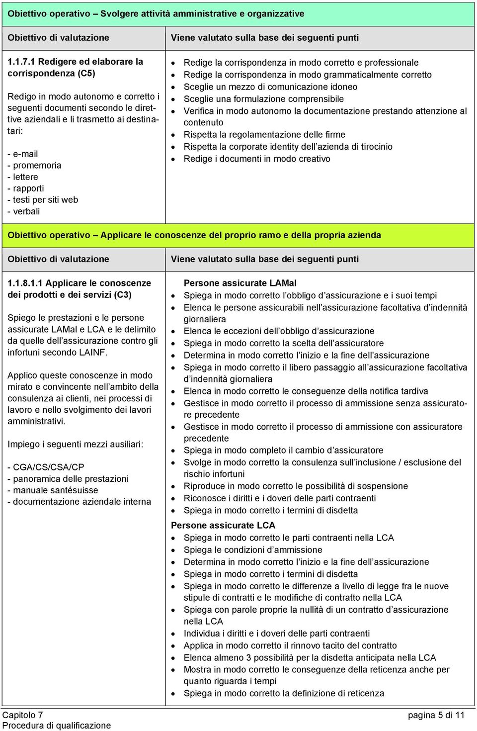 rapporti - testi per siti web - verbali Viene valutato sulla base dei seguenti punti Redige la corrispondenza in modo corretto e professionale Redige la corrispondenza in modo grammaticalmente