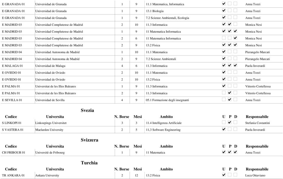 3 Informatica Monica Nesi E MADRID 03 Universidad Complutense de Madrid 1 9 11 Matematica Informatica Monica Nesi E MADRID 03 Universidad Complutense de Madrid 2 6 11 Matematica Informatica Monica