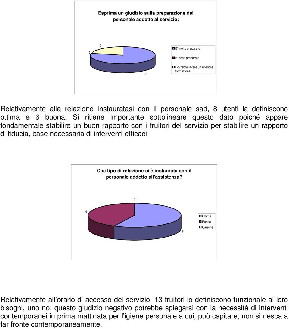 Si ritiene importante sottolineare questo dato poiché appare fondamentale stabilire un buon rapporto con i fruitori del servizio per stabilire un rapporto di fiducia, base necessaria di interventi