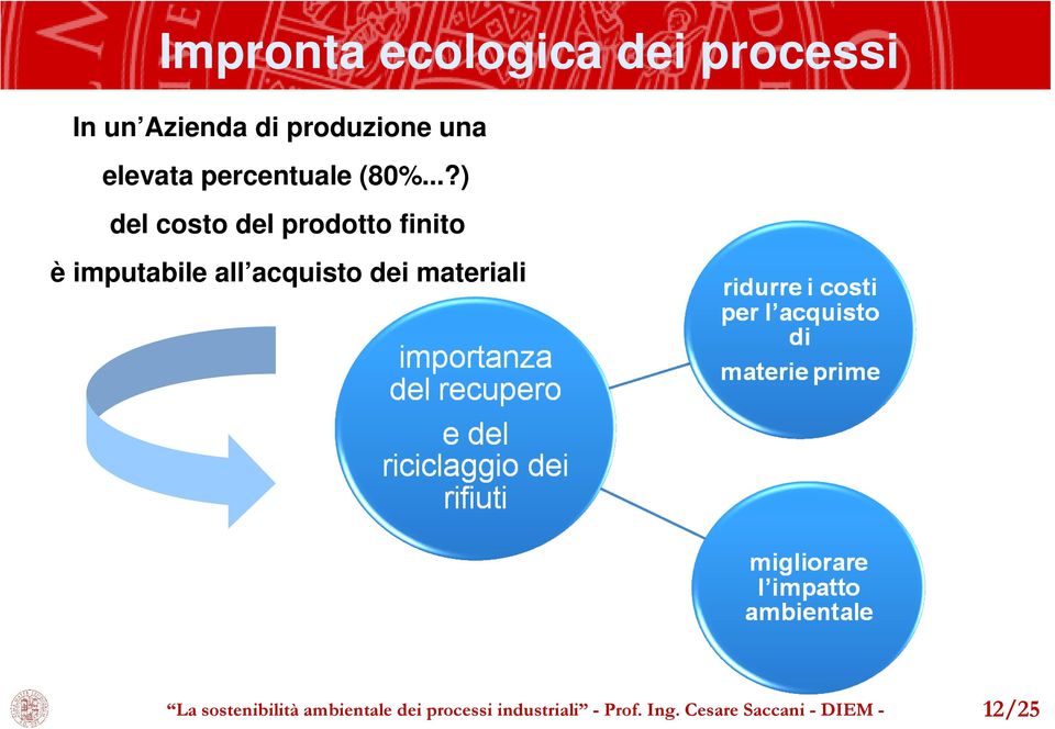 ..?) del costo del prodotto finito è imputabile all acquisto dei