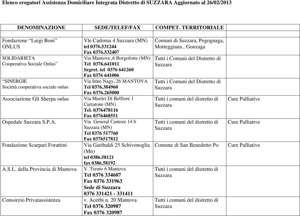 tel 0376 641260 Fax 0376 641006 Via Imre Nagy, 26 MANTOVA (MN) Fondazione Scarpari Forattini Consorzio Privatassistenza (MN) Via Garibaldi 25