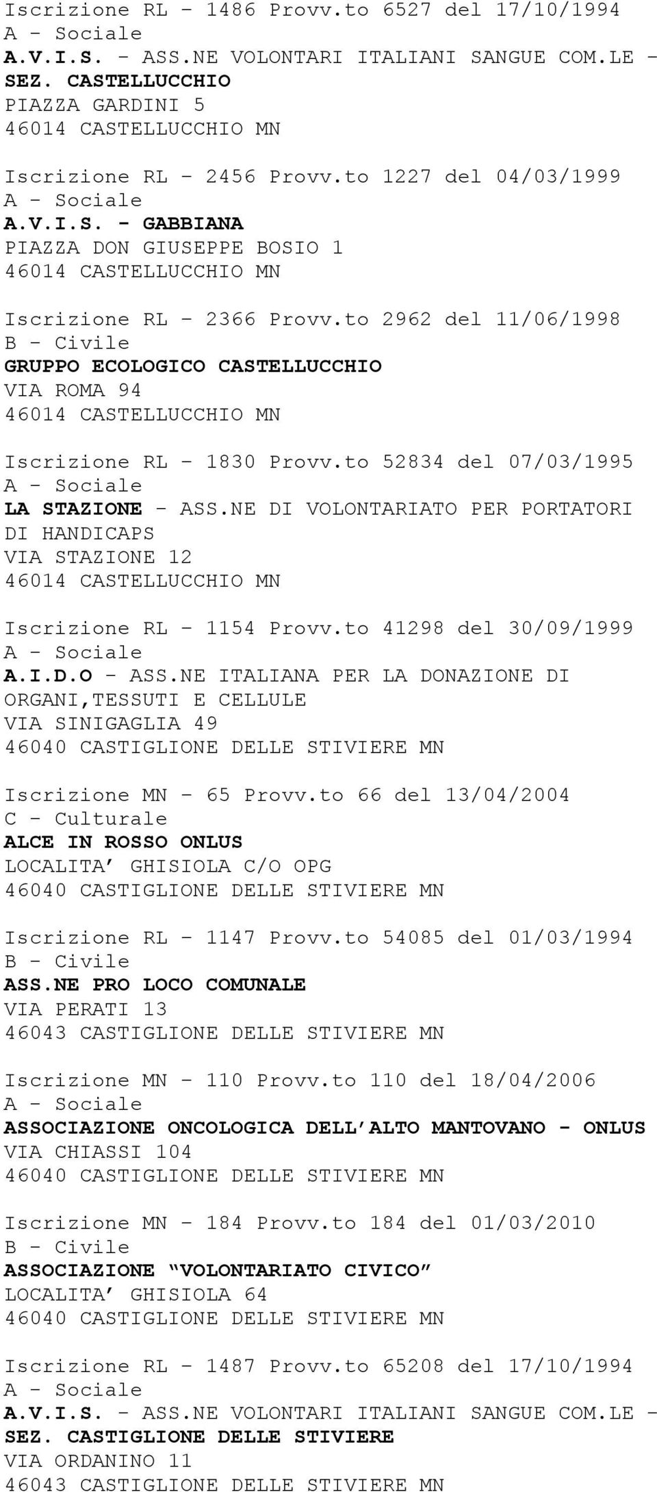 to 2962 del 11/06/1998 GRUPPO ECOLOGICO CASTELLUCCHIO VIA ROMA 94 46014 CASTELLUCCHIO MN Iscrizione RL 1830 Provv.to 52834 del 07/03/1995 LA STAZIONE - ASS.