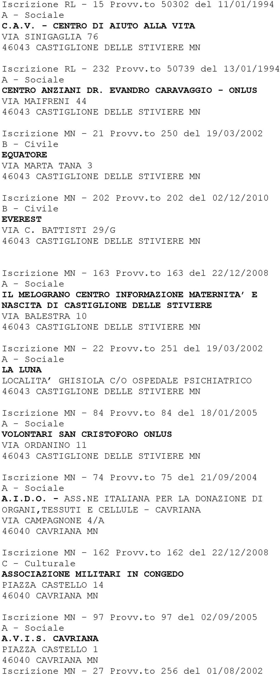 to 250 del 19/03/2002 EQUATORE VIA MARTA TANA 3 46043 CASTIGLIONE DELLE STIVIERE MN Iscrizione MN 202 Provv.to 202 del 02/12/2010 EVEREST VIA C.