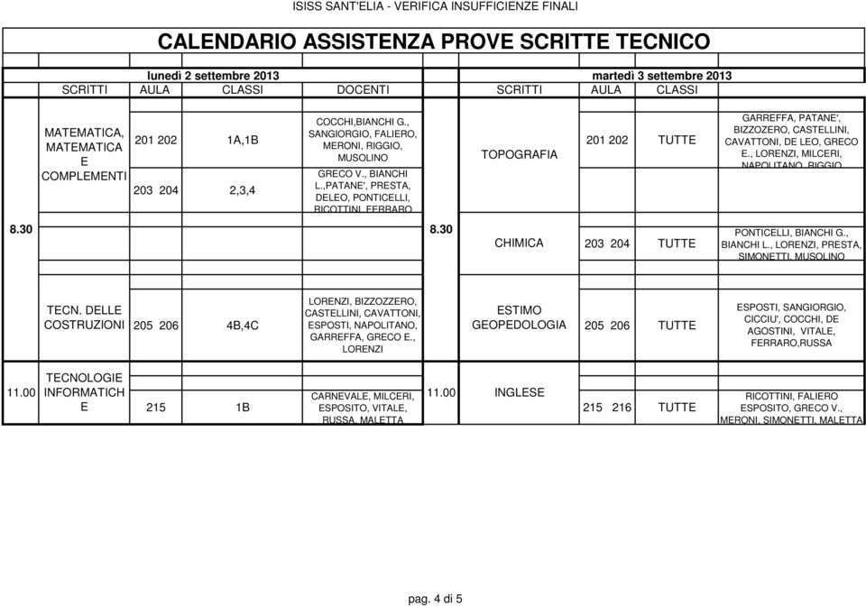 , LORENZI, MILCERI, NAPOLITANO, RIGGIO CHIMICA 203 204 PONTICELLI, BIANCHI G., BIANCHI L., LORENZI, PRESTA, SIMONETTI, TECN.