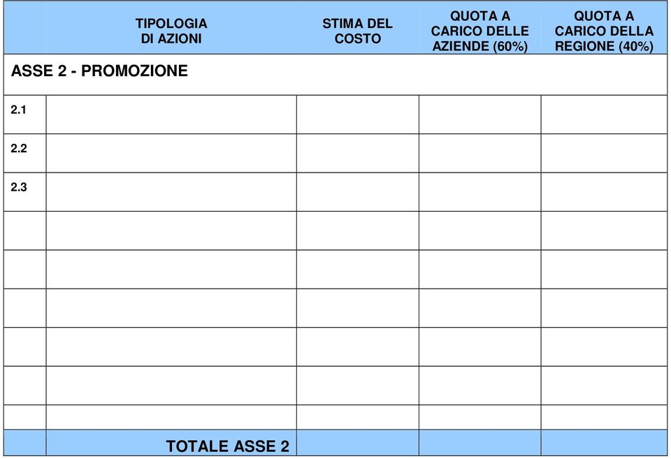 CARICO DELLA REGIONE (40%) ASSE 2