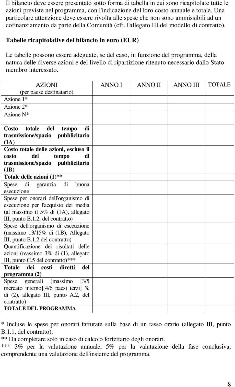 Tabelle ricapitolative del bilancio in euro (EUR) Le tabelle possono essere adeguate, se del caso, in funzione del programma, della natura delle diverse azioni e del livello di ripartizione ritenuto