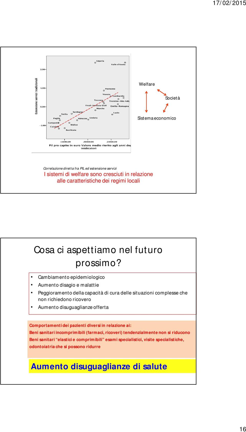 Cambiamento epidemiologico Aumento disagio e malattie Peggioramento della capacità di cura delle situazioni complesse che non richiedono ricovero Aumento disuguaglianze