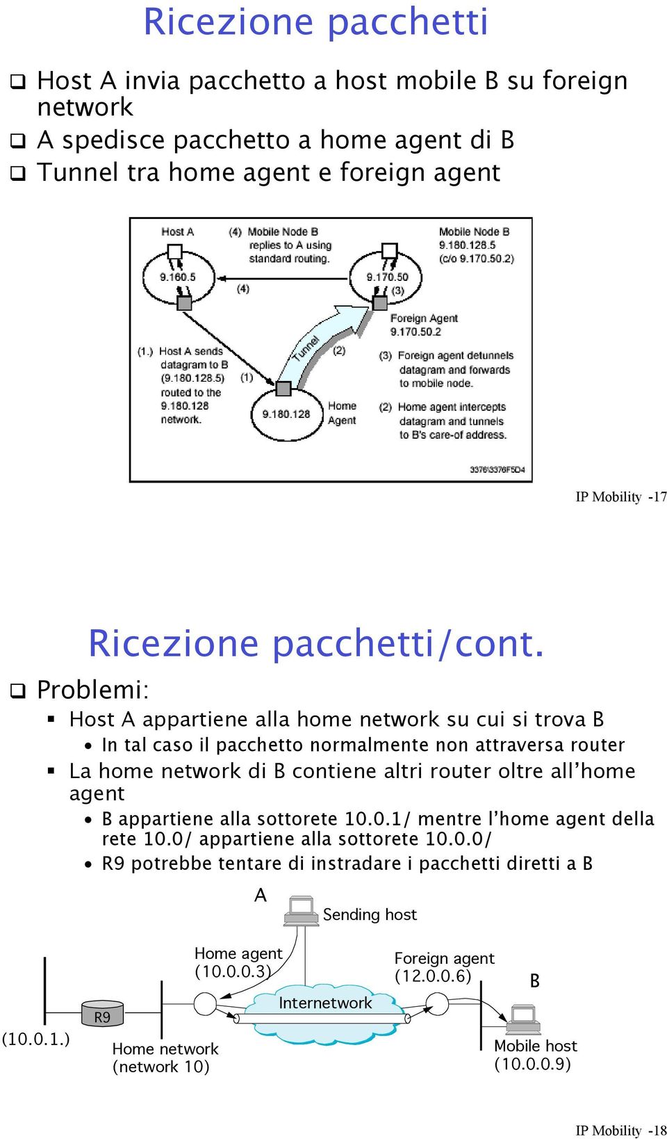 ! Problemi: " Host A appartiene alla home network su cui si trova B In tal caso il pacchetto normalmente non attraversa router " La home network di B contiene altri router oltre